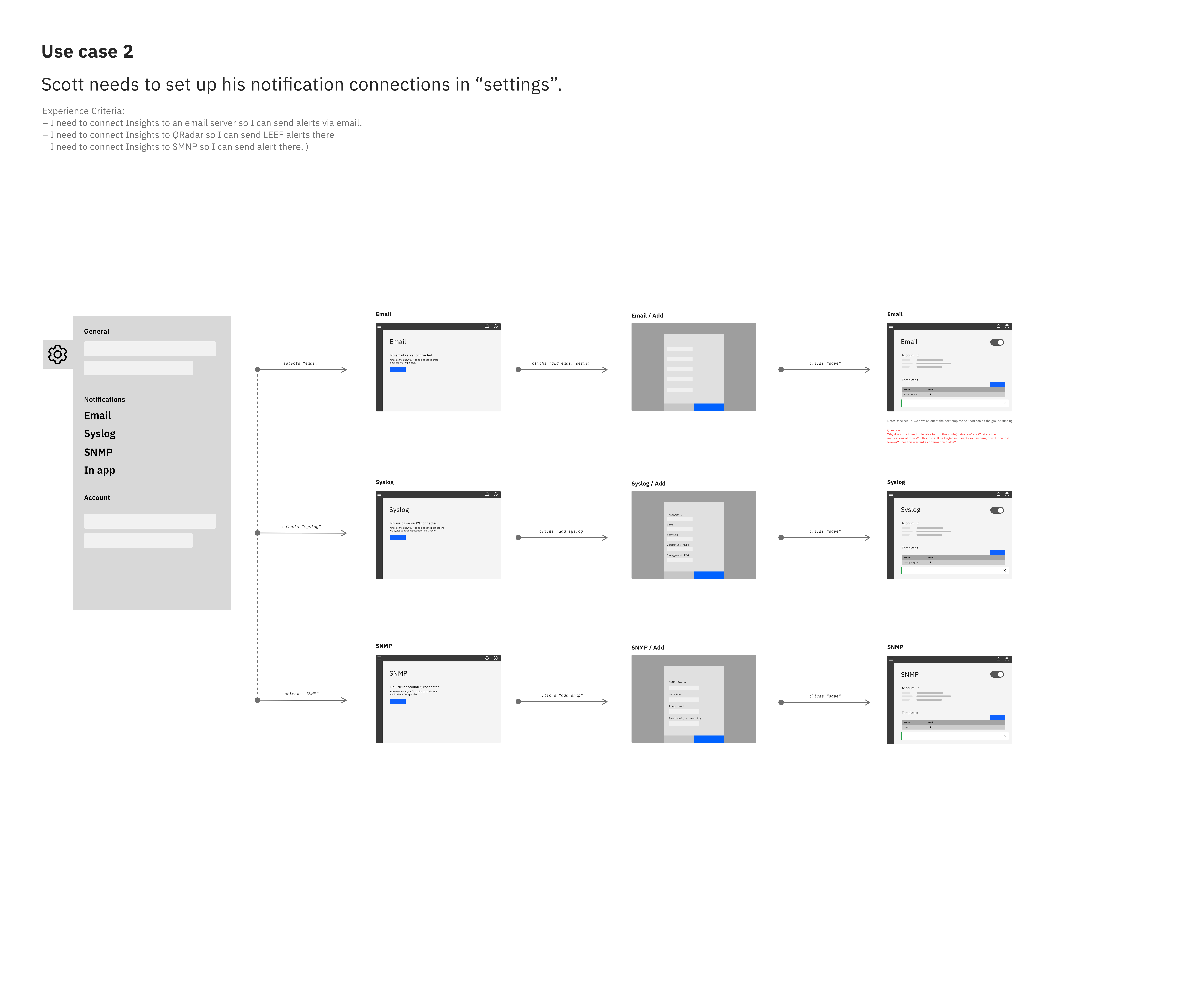 low fidelity user flow of setting up an integration